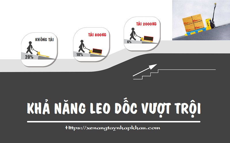 Khả năng leo dốc của xe nâng điện Staxx EPT20H