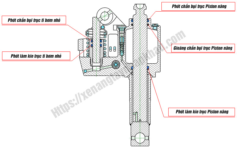 Vị trí bộ phớt trong bơm AC 35 mm Niuli