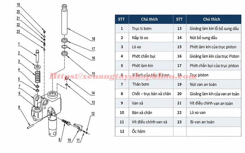 Sơ đồ cấu tạo bơm thủy lực AC